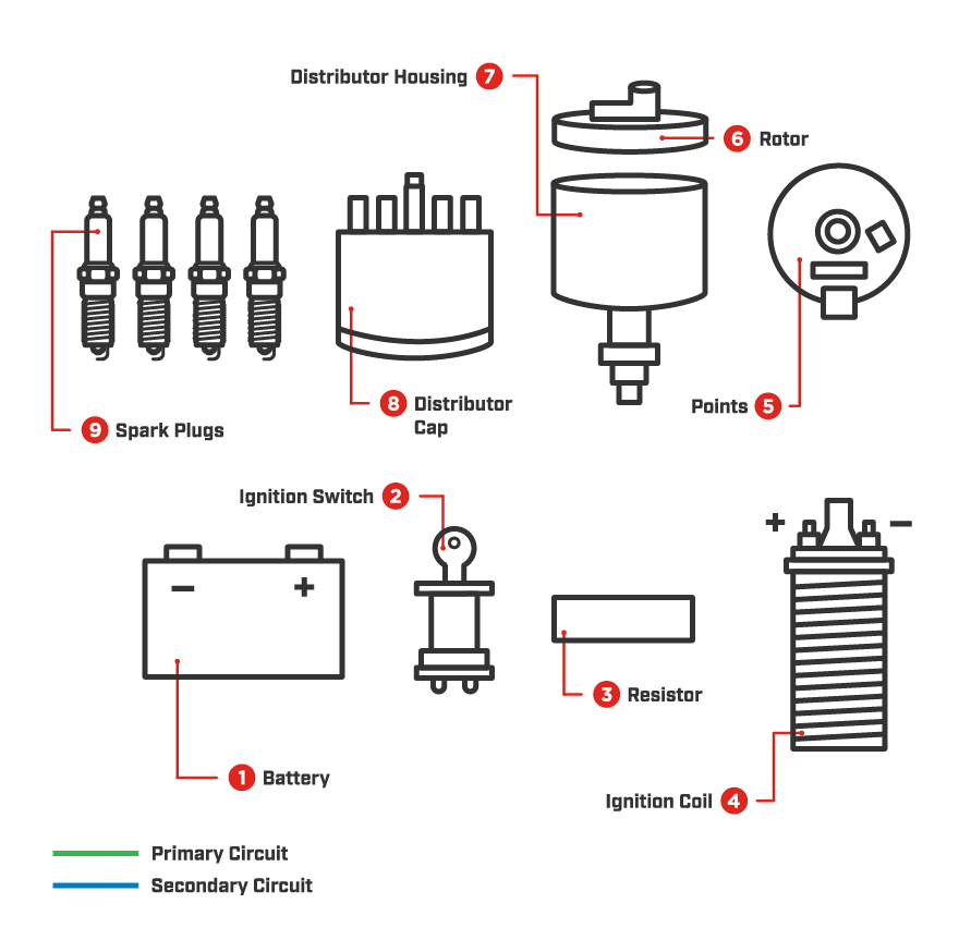 Conventional_Break_Point_Ignition_System Conventional_Break_Point_Ignition_System