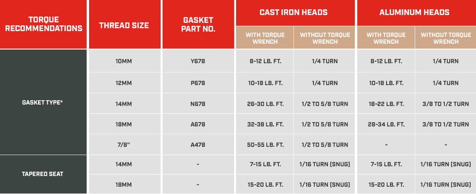 champion-spark-plug-torque-recommendation-table champion-spark-plug-torque-recommendation-table